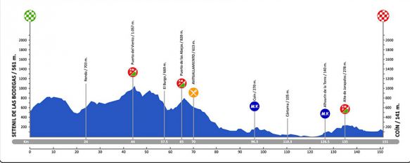 La Vuelta Ciclista a Andalucía atravesará Ronda el 19 de febrero en su última etapa, La Ruta del Sol contará con la participación de Alejandro Valverde, Alberto Contador o el colombiano Rigoberto Urán , 01 Feb 2017 - 14:22