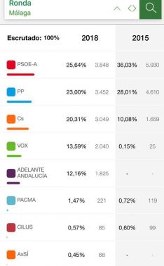 Resultados de la andaluzas en Ronda  // CharryTV