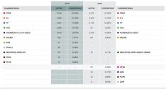 Comparativa de los resultados de las generales celebradas en 2016 con los del pasado domingo. // CharryTV