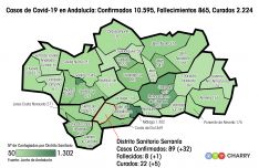 El distrito sanitario de la Serranía se sitúa en quinto lugar en número de contagios en Andalucía. // CharryTV