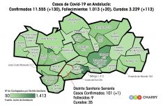 Nuestro distrito sanitario se mantiene como el sexto con menos casos de Andalucía. // CharryTV