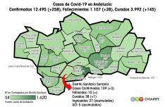 Nuestro distrito sanitario cuenta con una de las tasas de contagios y defunciones más altas de Andalucía. // CharryTV