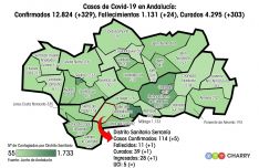 El impacto del COVID-19 en los distritos sanitarios de nuestra región // Juan Velasco 