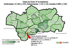 Las tasas de incidencia de la enfermedad en nuestro distrito continúan siendo altas con respecto a las de la provincia de Málaga. // Juan Velasco