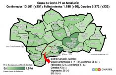 Nuestro distrito sanitario es el que menos contagios registra en la provincia de Málaga, pero su tasa de incidencia de contagios es la segunda mayor por debajo de Málaga. // Juan Velasco