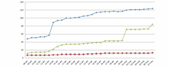Evolución de los casos de contagio por el COVID-19 en el Área Sanitaria de la Serranía // Juan Velasco Evolución de los casos de contagio por el COVID-19 en el Área Sanitaria de la Serranía // Juan Velasco