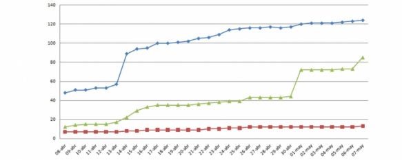 Evolución de los casos de contagio por el COVID-19 en el Área Sanitaria de la Serranía  // Juan Velasco