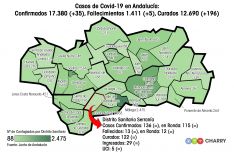 El distrito Serranía continúa como el cuarto en Andalucía con menor volumen de contagios acumulados. // Juan Velasco 