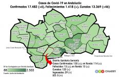 El distrito Serranía sigue siendo el cuarto de Andalucía que menos contagios acumulados registra. // Juan Velasco 