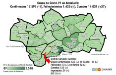 El distrito sanitario Serranía se mantiene como el único sin casos activos de la región, y el cuarto con menos casos acumulados. // Juan Velasco 