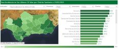 El Área Sanitaria de la Serranía es el distrito andaluz con mayor incidencia de casos COVID en las últimas dos semanas. // CharryTV