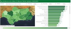 El Área Sanitaria Serranía y se sitúa como el cuarto en Andalucía con peores datos de incidencia del virus en las últimas dos semanas. // Consejería de Salud y Familias
