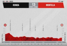 Altimetría de la 13ª etapa entre Ronda y Montilla // CharryTV