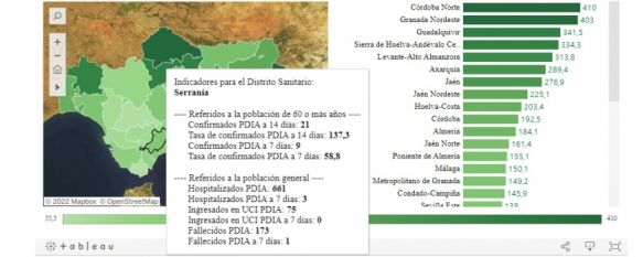 Nuevo fallecimiento de una persona con coronavirus en el Área Sanitaria Serranía, La situación epidemiológica mejora entre la población mayor de 60 años, pero los sanitarios hacen un llamamiento a la responsabilidad, 16 Aug 2022 - 17:41