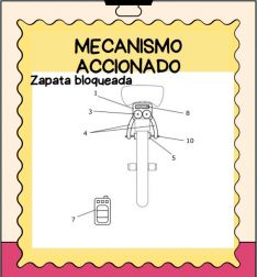 Al accionar el dispositivo, la zapata se bloquearía, frenando así la rueda // CharryTV