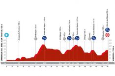 Track de la etapa 6 de la Vuelta 2024.  // CharryTV