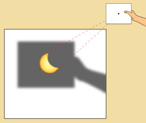 Ejemplo del método de uso de cartón para ver el eclipse. IGN