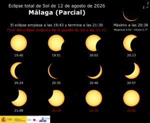 Recorrido eclipse parcial del 12 de agosto de 2026 en la provincia de Málaga