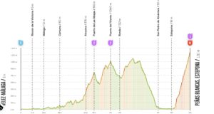 Recorrido etapa 19 Vuelta Ciclista España 2026