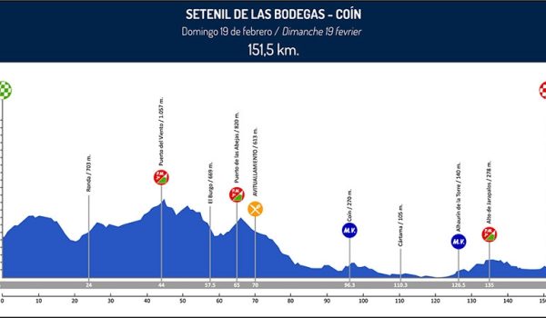 Altimetría de la quinta etapa, que incluye el paso por nuestra ciudad