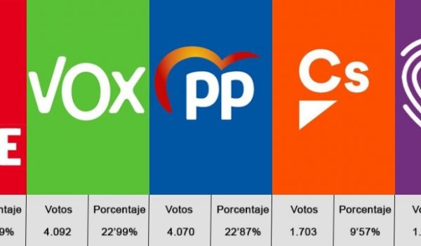 Resultados de las Elecciones Generales en Ronda