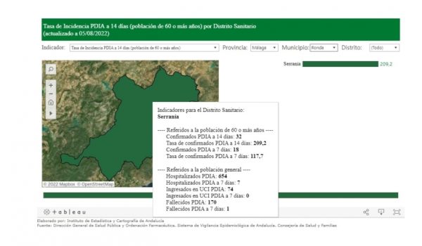 Datos actualizados a 5 de agosto de 2022