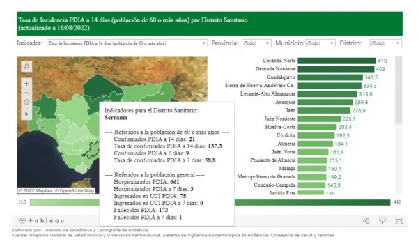 Datos actualizados a 16 de agosto de 2022